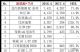 4月新能源车销量排行榜 销量前十车型排行