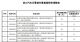 7月1日起降低汽车整车及零部件进口关税