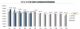 高企！5月汽车经销商库存预警指数为53.7%
