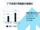 广汽丰田2018年5月销量50088辆 增长50.3%
