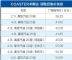售38.25-55.68万 一汽丰田柯斯达全系调价