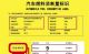 降低售价门槛 众泰T800将推2.0T低功率版