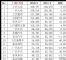 5月汽车销量排行榜 销量前十五车企排名