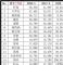 5月汽车销量排行榜 销量前十五轿车排行榜