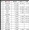 5月MPV销量排行榜 销量前十五MPV车型排名