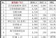 5月新能源车销量排行榜 销量前十车型排行