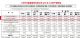 广汽丰田上半年销量255388辆 增长16.37%