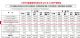 广汽菲克1-6月销量70278辆 同比降35.17%