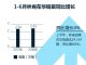 林肯1-6月在华销量24314辆 同比增长4.0%