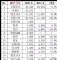 6月MPV销量排行榜 销量前十五MPV车型排名