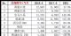 6月汽车销量排行榜 销量前八豪华轿车排名