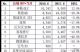 6月SUV销量排行榜 销量前十豪华SUV排行