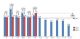 上升10% 6月汽车经销商库存系数达到1.93