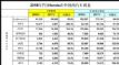 籾7ն51355 ½14.2%