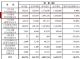 上汽通用7月销量135448辆 同比减少5.3%
