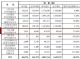 上汽大通7月销量7455辆 同比增长23.2%