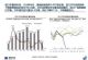  上半年汽车进口量45.2万辆 同比下降22.1%