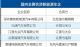 新能源汽车企业名单 排名不分先后（合资）