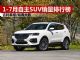 2018年1-7月自主SUV销量排行榜 吉利暴增