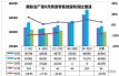20188챨 ǰµ16.4%