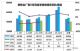 2018年8月汽车销量快报 前三周下跌16.4%