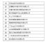 广汽本田等 30家车企停止生产新能源车一年