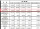 2018年8月上汽大众销量156000辆 增长2.69%