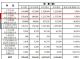 2018年8月上汽通用销量158616辆 下降3.8%