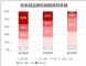 10000家汽车经销商将倒闭？自主品牌亏最多