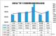 2018年11月汽车销量快报 上旬销量下降41%