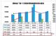 2018年11月汽车销量快报 前两周大跌32%