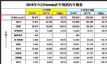 籾20181168979 ΢0.7%