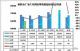 2019年1月汽车销量快报 月初同比下降17%