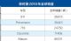 2018年保时捷销量256225辆 同比增长达4%