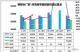 2019年1月汽车销量快讯 前两周同比下降5%