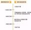 2019年全球各地油价排行榜 中国其实不算高