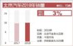 2019Ŀ23.9 49.4%