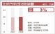 北京汽车2019年销量目标23.9万辆 增长49.4%