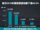宝沃汽车销量跌40% 年亏损额达到16.47亿元