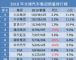 2018全球汽车销量排行榜 车企/品牌/车型榜