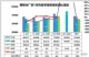2019年1月汽车销量快报 前四周销量下降1%