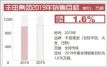 2019Ŀ1076 Ԥ1.6%