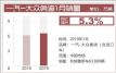20191°µ63888 ͬ5.3%
