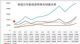 同比增长45% 美国1月新能源车售1.7万辆