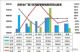 2019年2月汽车销量快报 销量同比下降17%