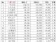 2月汽车销量排行榜 销量前十五车企排名出炉