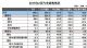 2019年2月商用车销量26.21万辆 增长8.02%