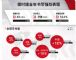 2018年保时捷销量256255辆 销售利润327亿元