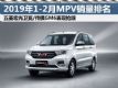 20191-2MPVа GM6