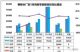 2019年3月上半月汽车销量快报 同比跌21%